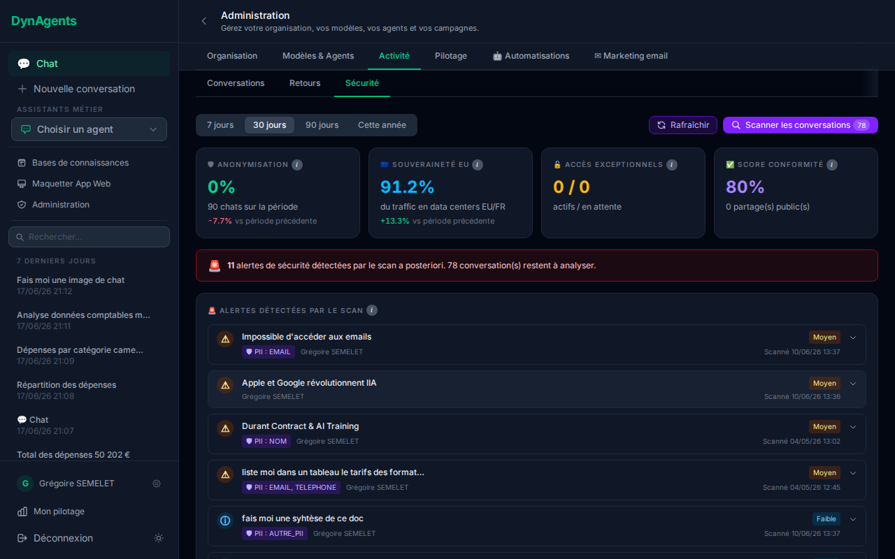Tableau de bord Sécurité : taux d'anonymisation, part de souveraineté EU, accès exceptionnels et score de conformité RGPD/IA Act.